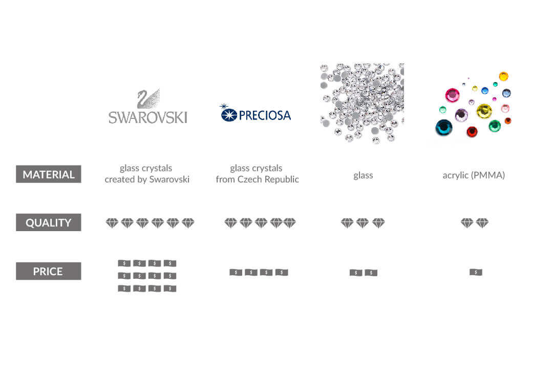 good quality rhinestones-comparison of swarovski preciosa glass and acylic rhinestones