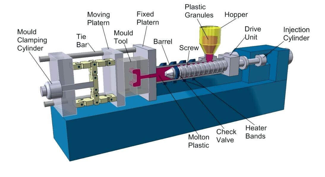 injection-molding-plastics-picture-injection-molding-plastic-manufacturers