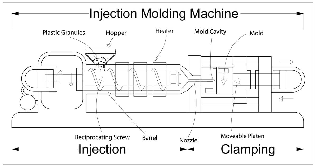 Injection moulding